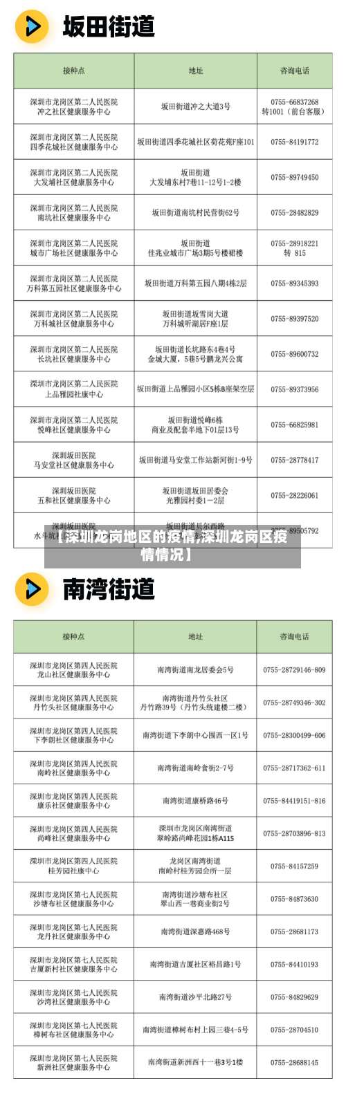 【深圳龙岗地区的疫情,深圳龙岗区疫情情况】-第1张图片