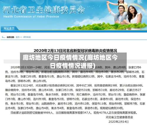 廊坊地区今日疫情情况(廊坊地区今日疫情情况通报)-第1张图片