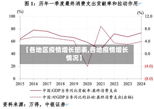 【各地区疫情增长图表,各地疫情增长情况】-第2张图片