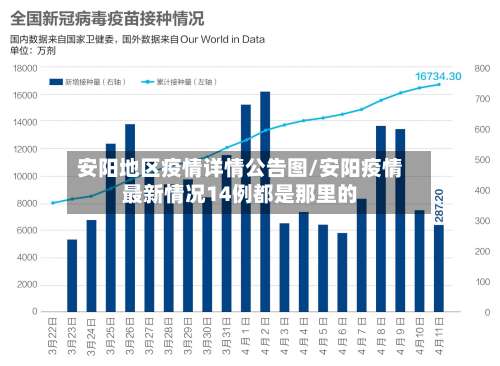 安阳地区疫情详情公告图/安阳疫情最新情况14例都是那里的-第2张图片