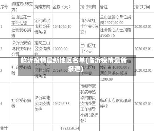 临沂疫情最新地区名单(临沂疫情最新报道)-第1张图片