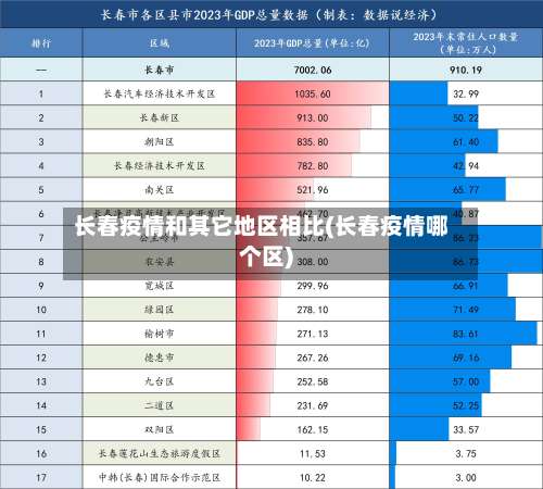 长春疫情和其它地区相比(长春疫情哪个区)-第1张图片