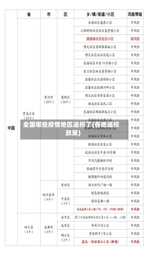 全国哪些疫情地区返校了(各地返校政策)-第2张图片