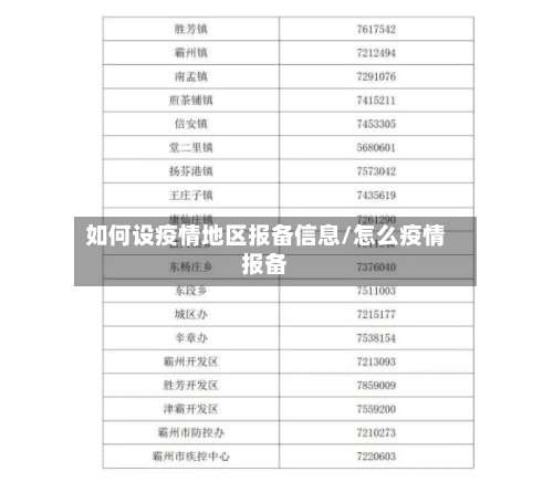 如何设疫情地区报备信息/怎么疫情报备-第2张图片
