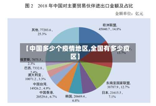 【中国多少个疫情地区,全国有多少疫区】-第1张图片