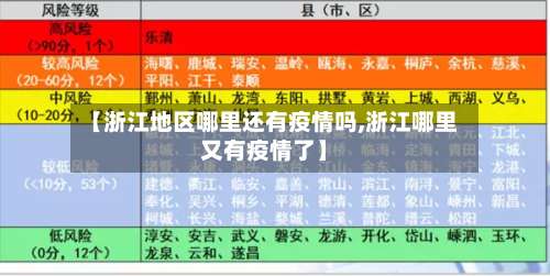 【浙江地区哪里还有疫情吗,浙江哪里又有疫情了】-第2张图片