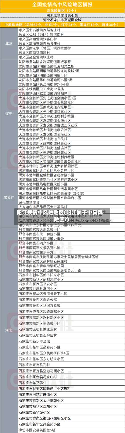 阳江疫情中风险地区(阳江属于中高风险区?)-第1张图片