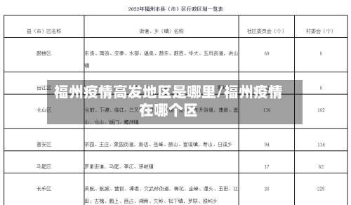 福州疫情高发地区是哪里/福州疫情在哪个区-第2张图片