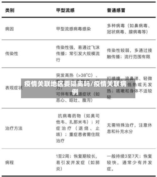 疫情关联地区要隔离吗/疫情关联病例-第1张图片