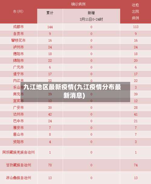 九江地区最新疫情(九江疫情分布最新消息)-第1张图片