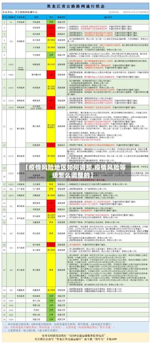 【疫情风险地区如何调整,疫情风险等级怎么调整的】-第2张图片
