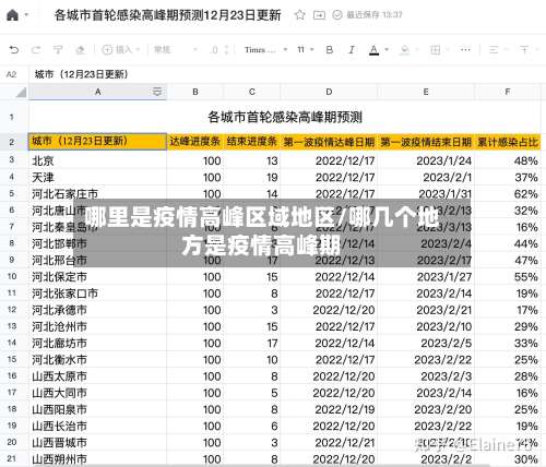 哪里是疫情高峰区域地区/哪几个地方是疫情高峰期-第3张图片