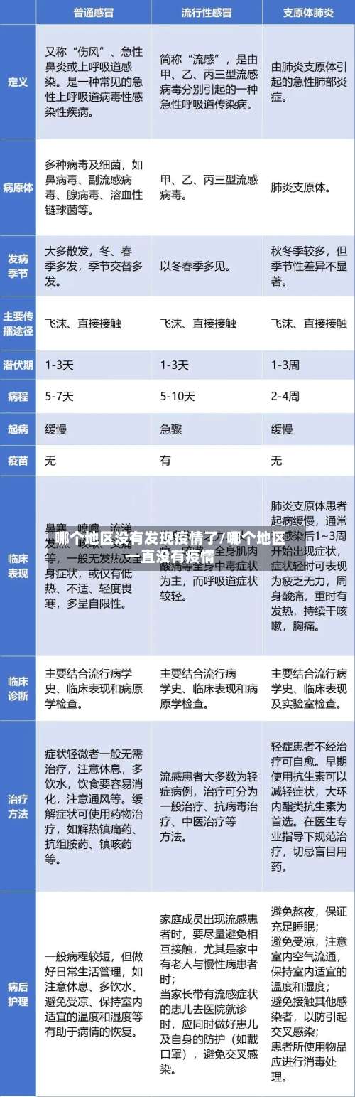 哪个地区没有发现疫情了/哪个地区一直没有疫情-第1张图片