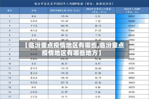 【临汾重点疫情地区有哪些,临汾重点疫情地区有哪些地方】-第2张图片