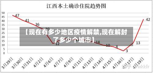 【现在有多少地区疫情解禁,现在解封了多少个城市】-第2张图片
