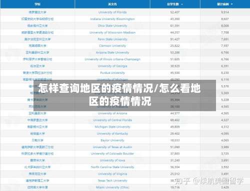 怎样查询地区的疫情情况/怎么看地区的疫情情况-第1张图片