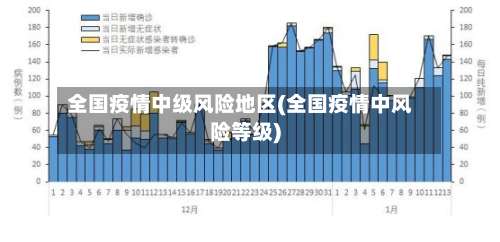 全国疫情中级风险地区(全国疫情中风险等级)-第3张图片