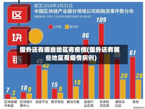 国外还有哪些地区有疫情(国外还有哪些地区有疫情病例)-第1张图片