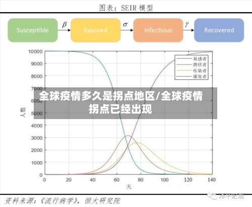 全球疫情多久是拐点地区/全球疫情拐点已经出现-第2张图片