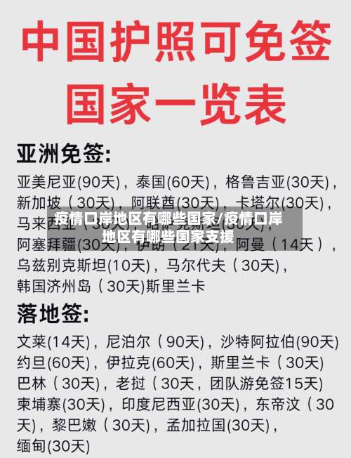 疫情口岸地区有哪些国家/疫情口岸地区有哪些国家支援-第1张图片
