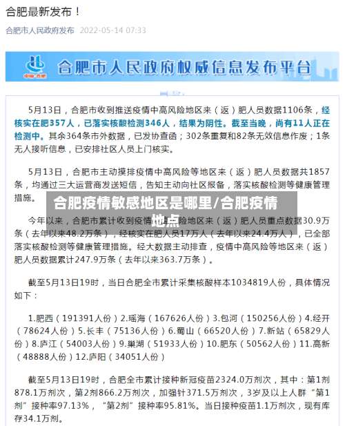 合肥疫情敏感地区是哪里/合肥疫情地点-第2张图片