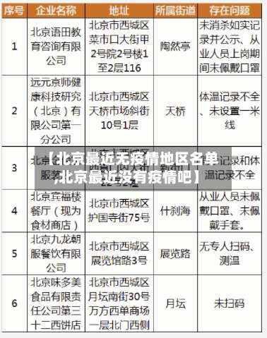 【北京最近无疫情地区名单,北京最近没有疫情吧】-第2张图片