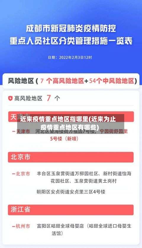 近来疫情重点地区指哪里(近来为止疫情重点地区有哪些)-第2张图片