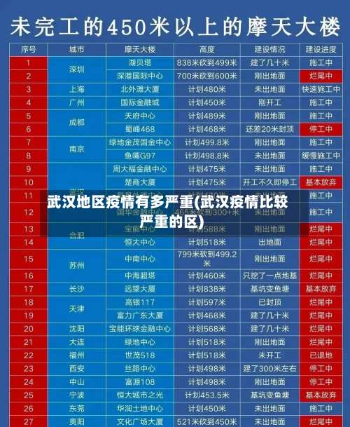 武汉地区疫情有多严重(武汉疫情比较严重的区)-第1张图片