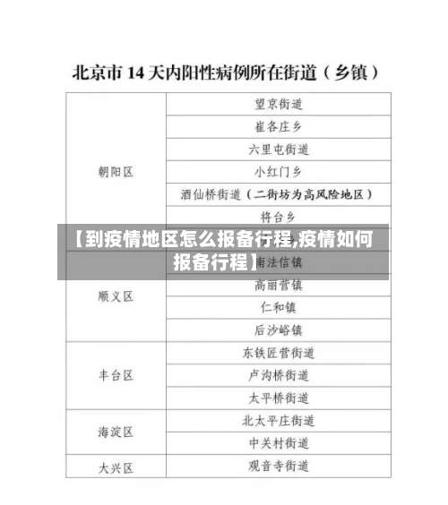 【到疫情地区怎么报备行程,疫情如何报备行程】-第3张图片
