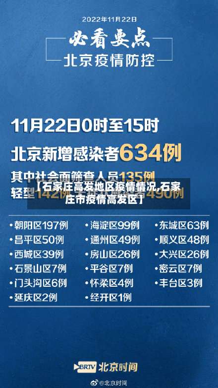 【石家庄高发地区疫情情况,石家庄市疫情高发区】-第2张图片