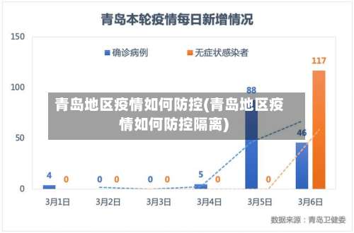青岛地区疫情如何防控(青岛地区疫情如何防控隔离)-第3张图片