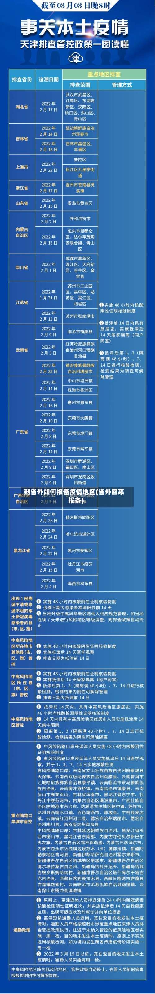 到省外如何报备疫情地区(省外回来报备)-第1张图片