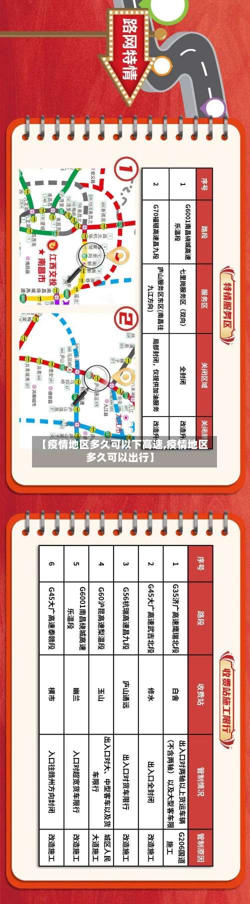 【疫情地区多久可以下高速,疫情地区多久可以出行】-第1张图片