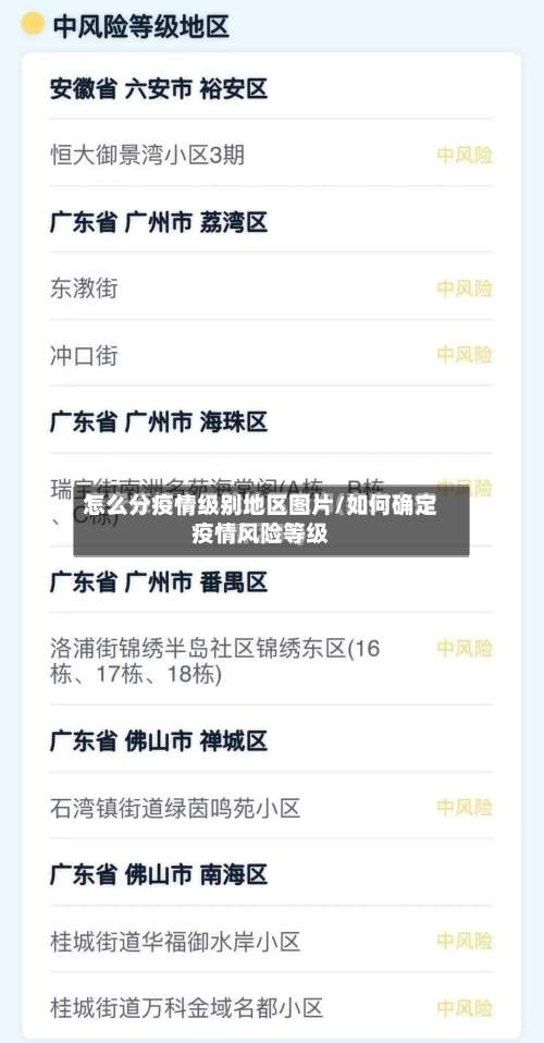 怎么分疫情级别地区图片/如何确定疫情风险等级-第2张图片