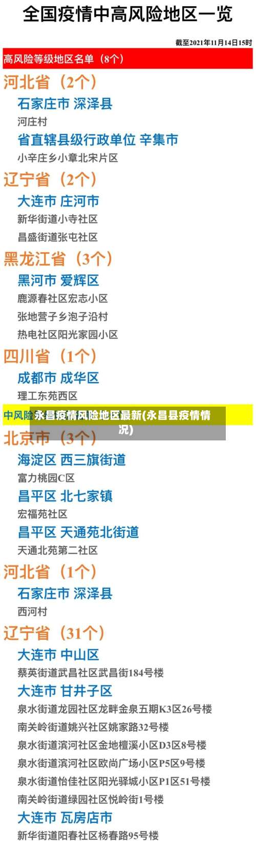 永昌疫情风险地区最新(永昌县疫情情况)-第2张图片