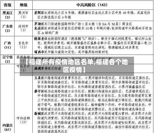 【福建所有疫情地区名单,福建各个地区疫情】-第2张图片