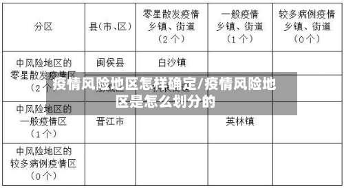 疫情风险地区怎样确定/疫情风险地区是怎么划分的-第1张图片
