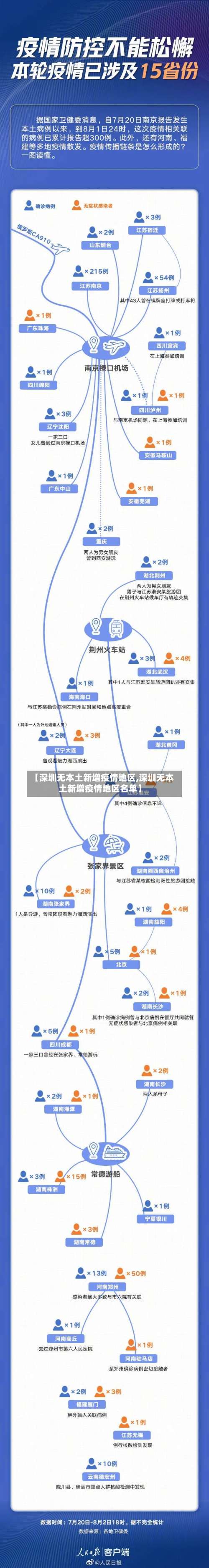 【深圳无本土新增疫情地区,深圳无本土新增疫情地区名单】-第1张图片