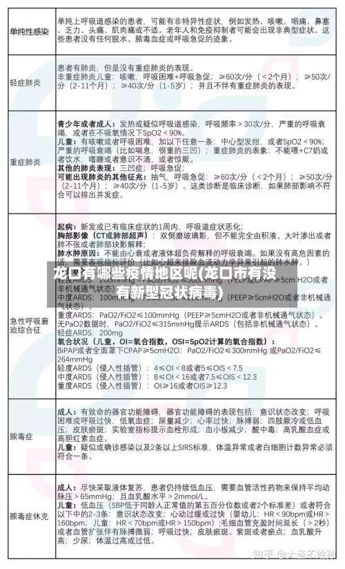 龙口有哪些疫情地区呢(龙口市有没有新型冠状病毒)-第2张图片