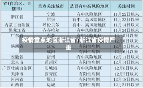 疫情重点地区浙江省/浙江省疫情严重-第3张图片