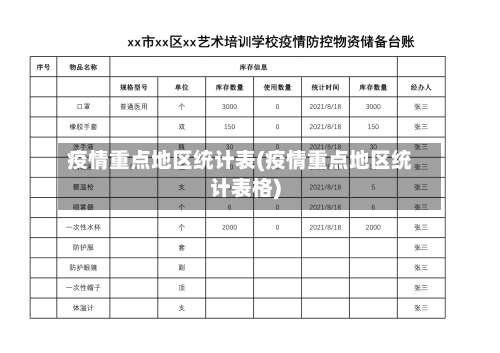 疫情重点地区统计表(疫情重点地区统计表格)-第1张图片