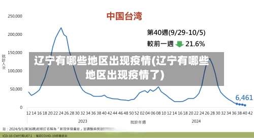 辽宁有哪些地区出现疫情(辽宁有哪些地区出现疫情了)-第2张图片