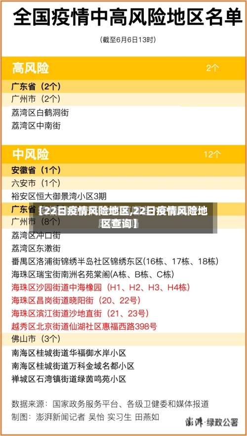 【22日疫情风险地区,22日疫情风险地区查询】-第2张图片