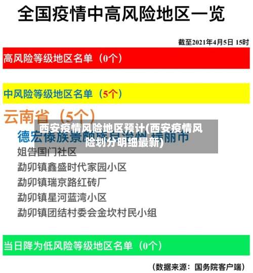 西安疫情风险地区预计(西安疫情风险划分明细最新)-第1张图片