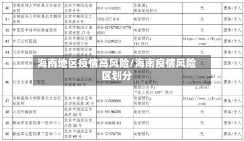 海南地区疫情高风险/海南疫情风险区划分-第2张图片