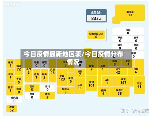 今日疫情最新地区表/今日疫情分布情况-第1张图片