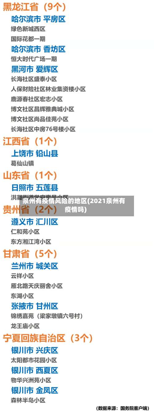 泉州有疫情风险的地区(2021泉州有疫情吗)-第2张图片