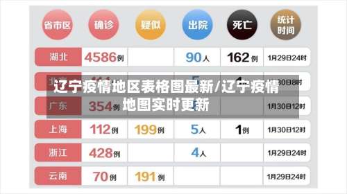辽宁疫情地区表格图最新/辽宁疫情地图实时更新-第1张图片