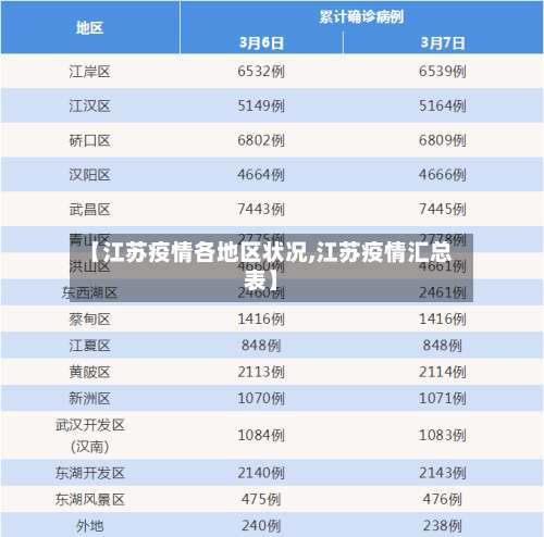 【江苏疫情各地区状况,江苏疫情汇总表】-第3张图片