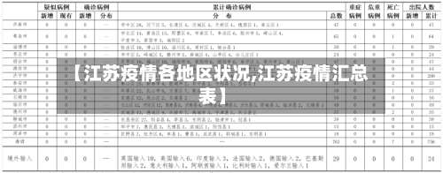 【江苏疫情各地区状况,江苏疫情汇总表】-第2张图片